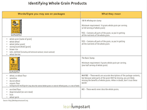 whole grain chart