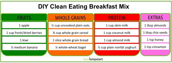 Clean Eating Breakfast: 5 Simple Steps to Optimize your ...