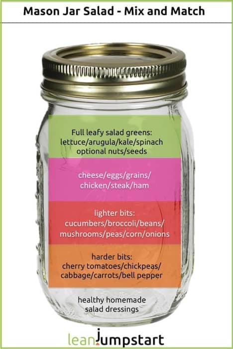 Easy Salad Jars - Hungry Healthy Happy