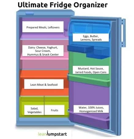 fridge cheat sheet