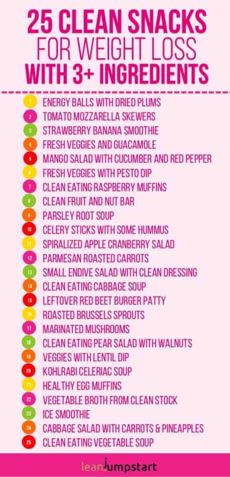 Clean Eating Snacks: Top 100 Snack Ideas & Recipes