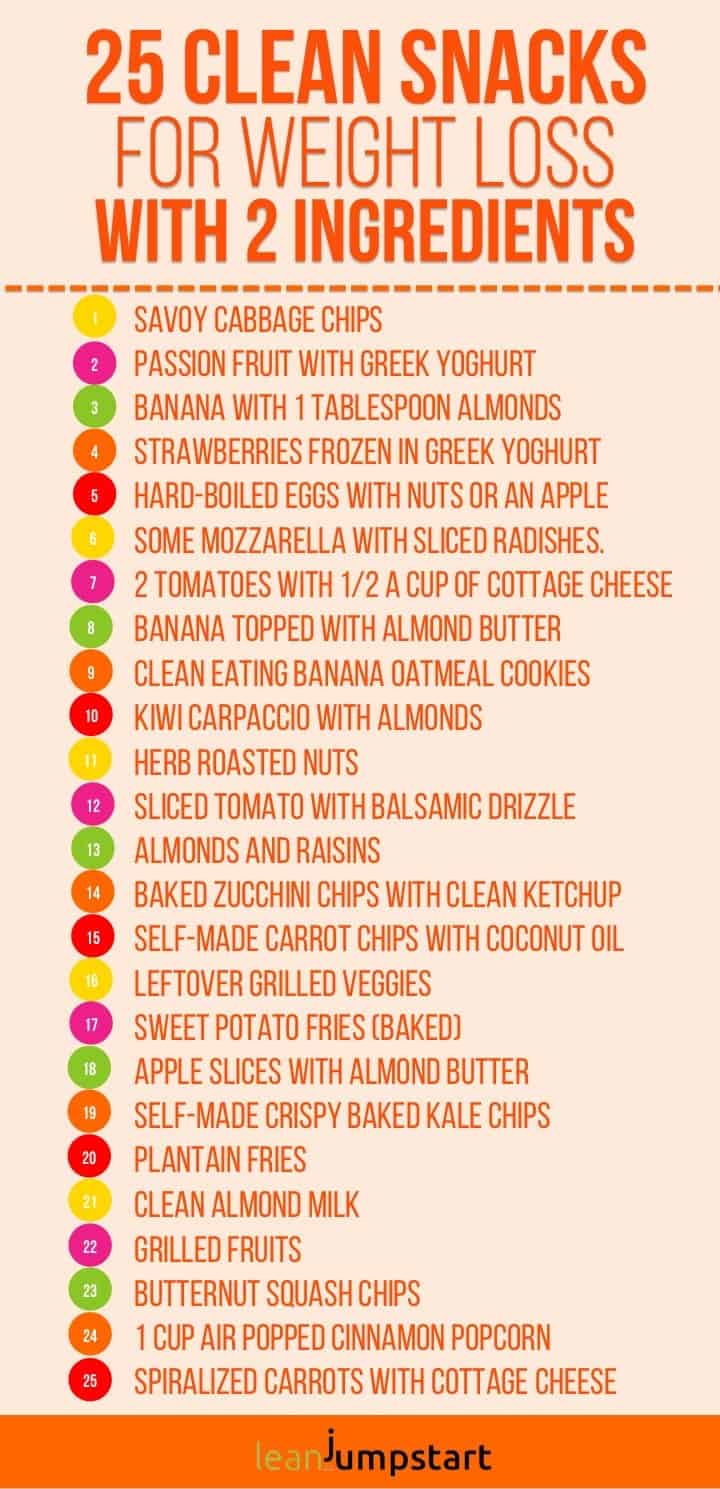 Clean Eating Snacks Top 100 Snack Ideas And Recipes For Weight Management