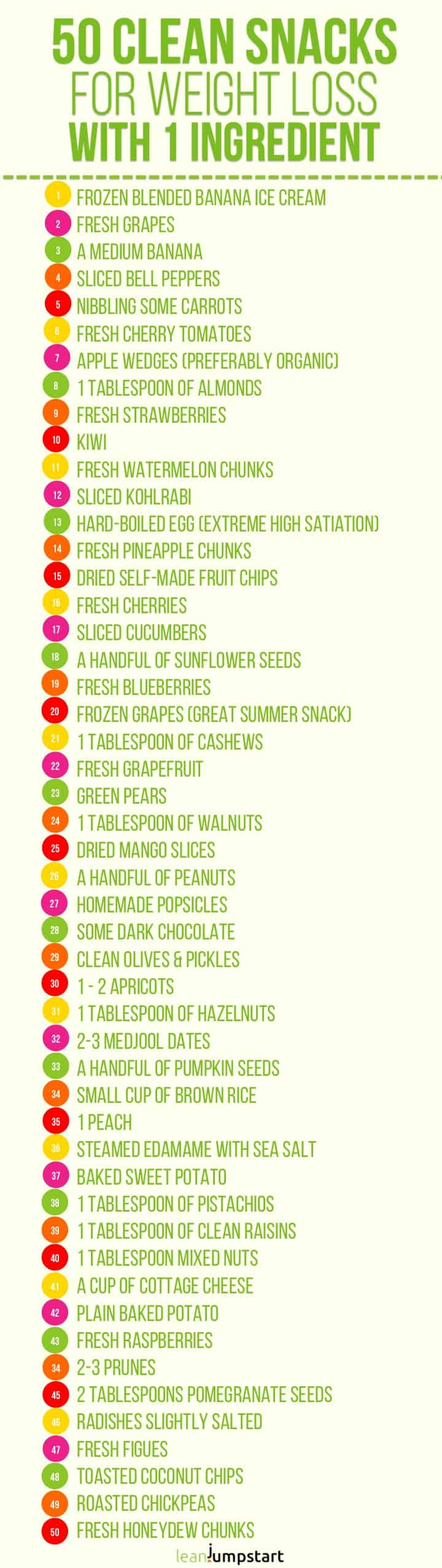 50 clean snacks with one ingredient