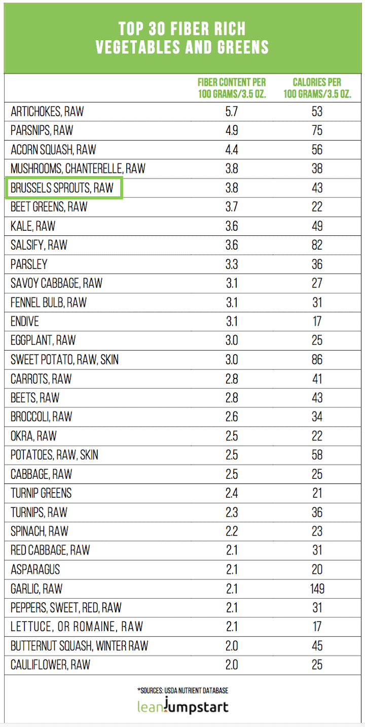 fiber in brussel sprouts
