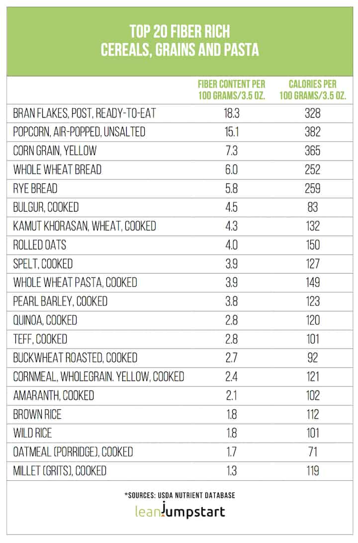 fiber foods chart