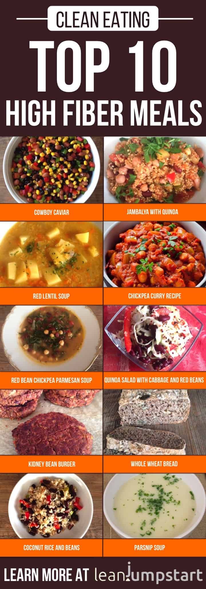 Top 10 High Fiber Meals That Keep You Energized Vegan