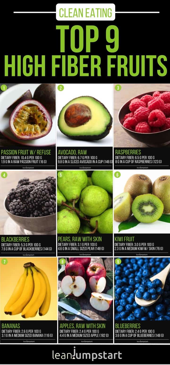 Top 9 high fiber fresh fruits with text overlay