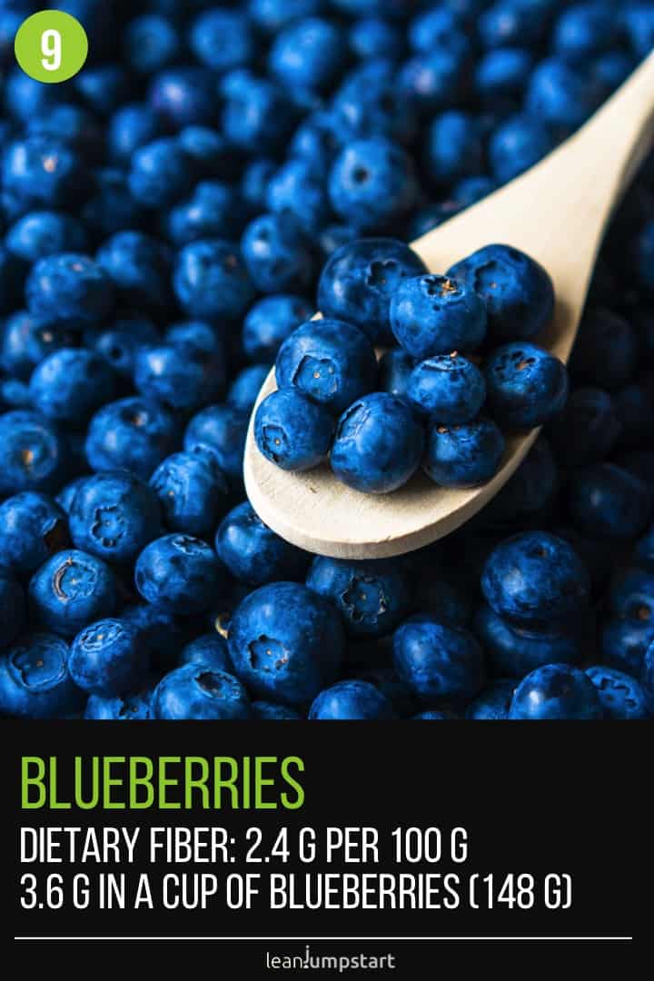 blueberries on a spoon and in the background