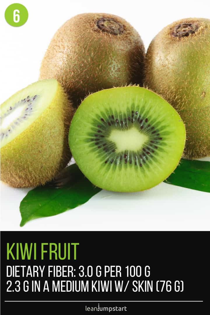 closeup of kiwis with fiber content text overlay