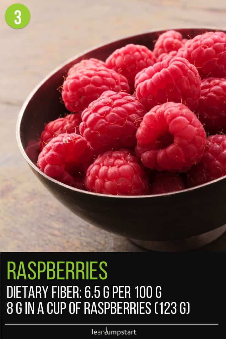 bowl with fresh raspberries 