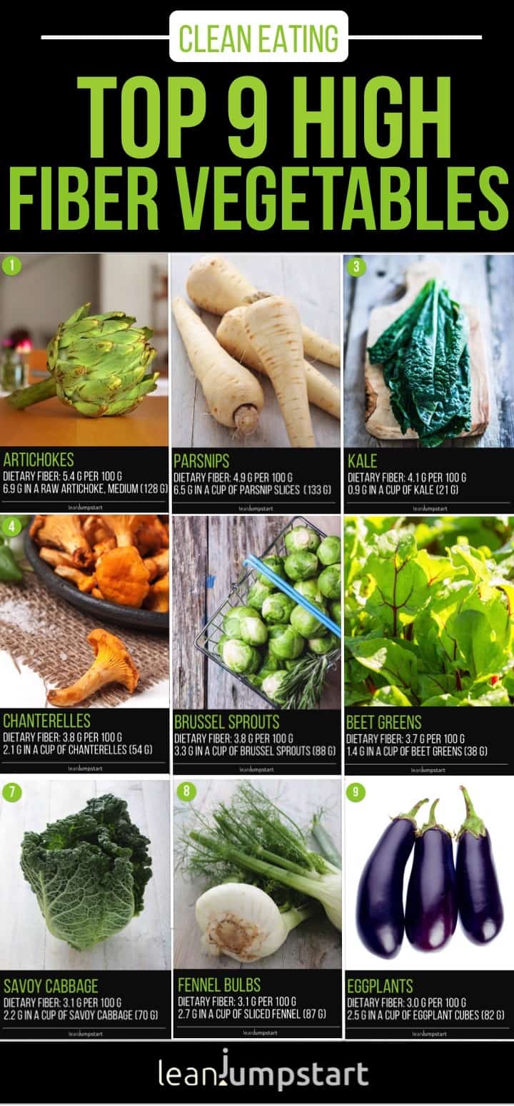 all top 9 high fiber vegetables in a collage 